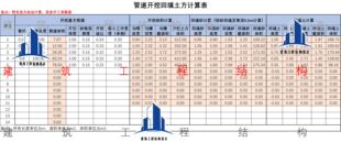 管道开挖回填土方计算表自动计算表管道沟槽开挖土方雨水污水