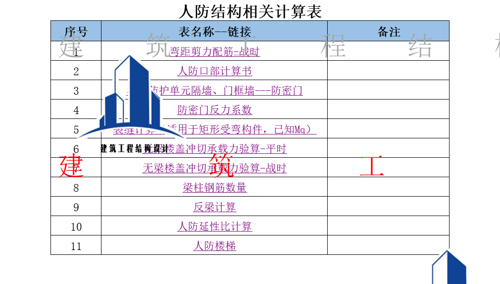 人防结构相关计算表人防楼梯防密门窗框等计算表