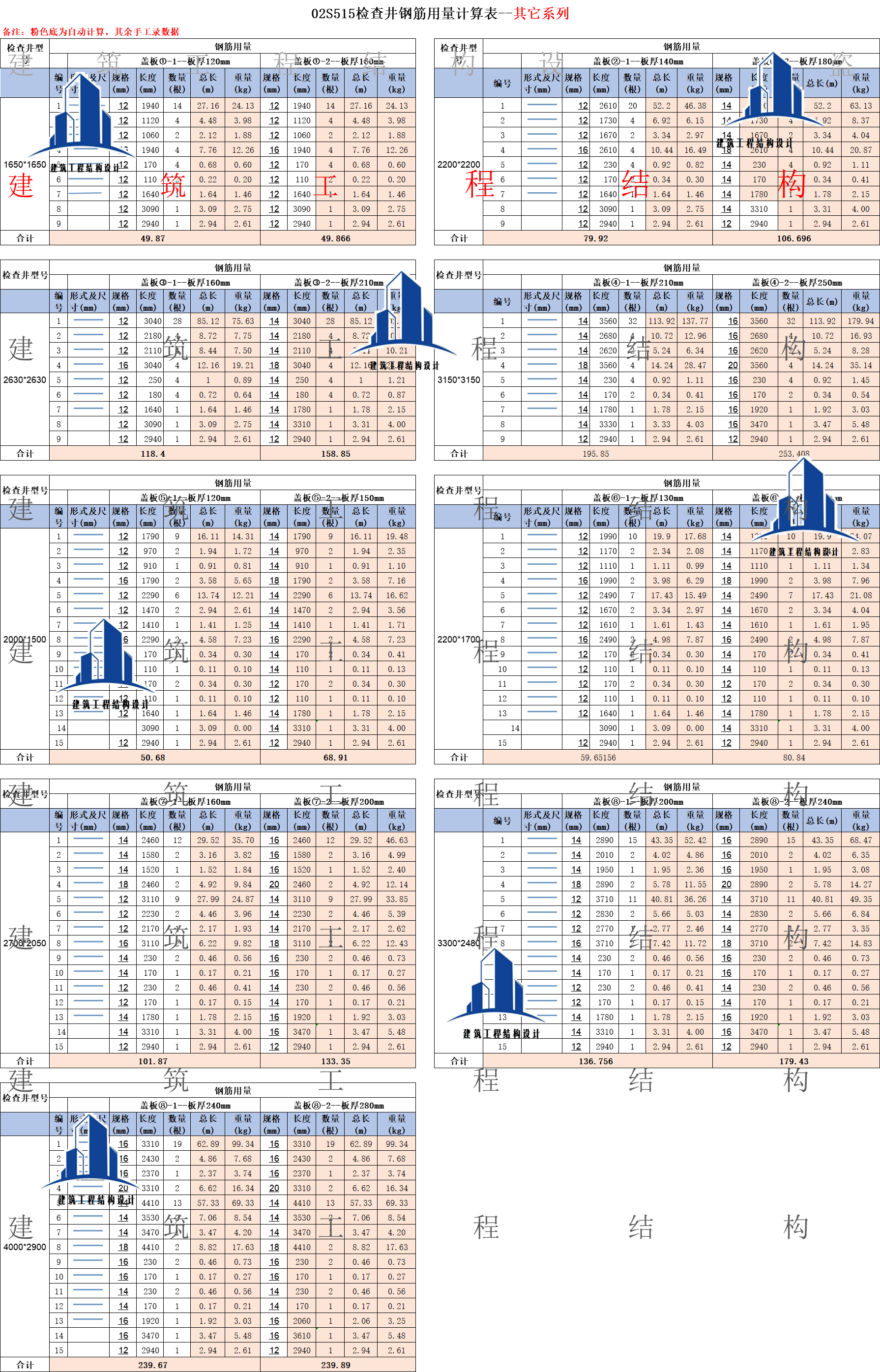 02s515图集盖板钢筋用量系数计算 非全部内容具体以截图咨询为准