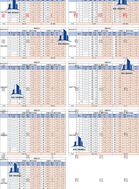 02s515图集盖板钢筋用量系数计算 非全部内容具体以截图咨询为准
