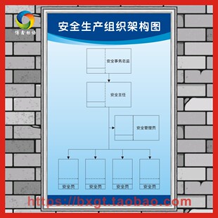 安全生产组织架构图 企业工厂生产车间操作规程标语警提标识示牌