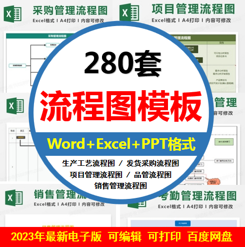 流程图模板工艺产品生产发货模板采购业务招聘报销工作WordEXCEL