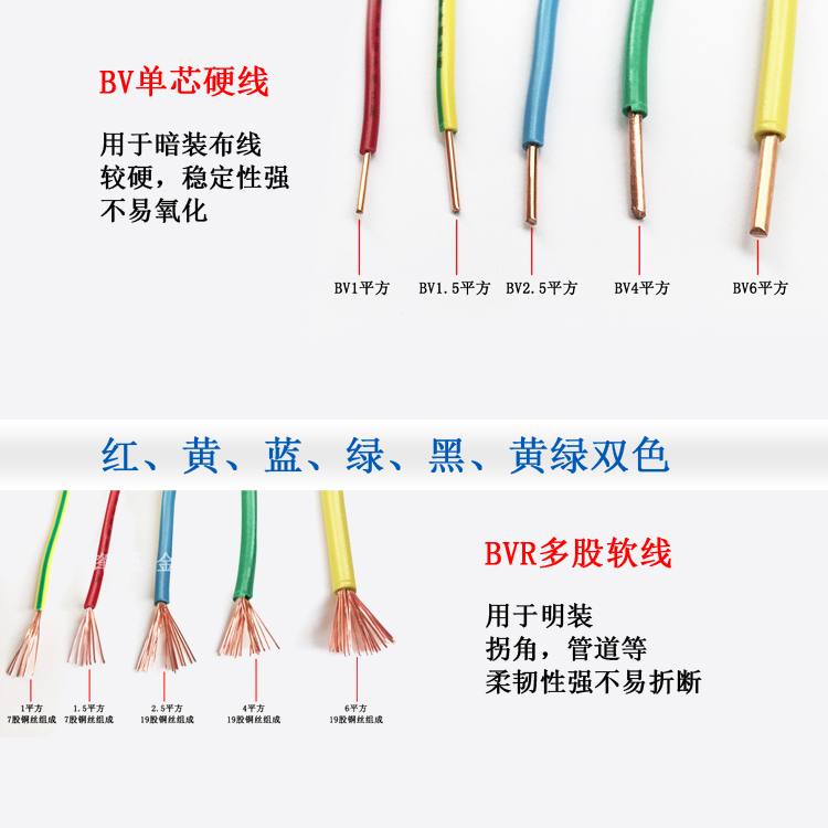 国标双色接地线BVR1.5/2.5/4/6平方黄绿双色接地线多股软铜线双色