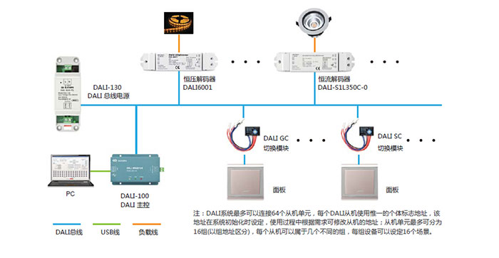 恒压DALI调光电源12W智能驱动器-EUP12D-1H12V-0灯带专用