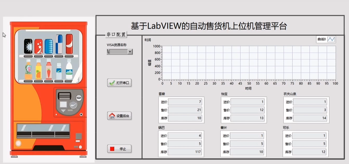 STM32 与labview的自动售货机程序,结合onenet云平台、云平台