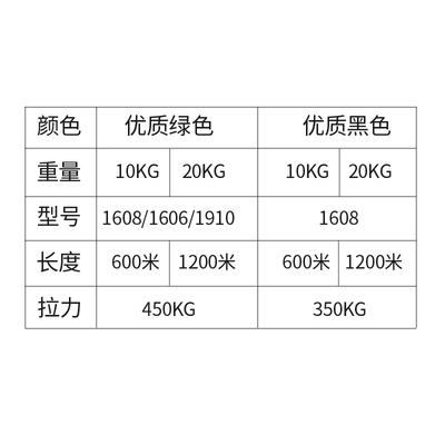 新1608PET塑钢打包带手动打包机用塑料带手工包装带捆扎带黑色厂