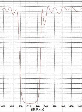 532nm负性滤光片带阻滤镜陷波片532nm截止玻璃530nm528nm各种尺寸