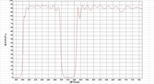 532nm负性滤光片带阻滤镜陷波片532nm截止玻璃530nm528nm各种尺寸