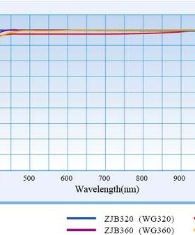 ZJB360,ZJB380,JB400,JB420,JB450 60*30*2mm