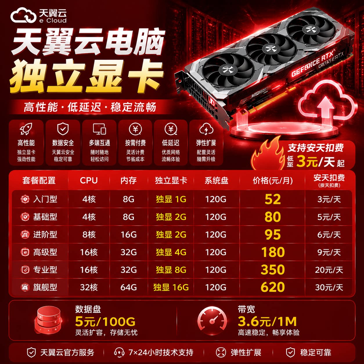 天翼云政企GPU云电脑带显卡