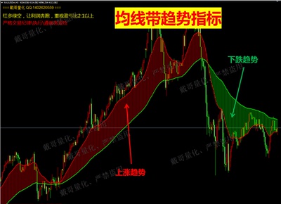 MT4/MT5平台黄金外汇均线带趋势跟踪量化指标高盈亏比抓大趋势