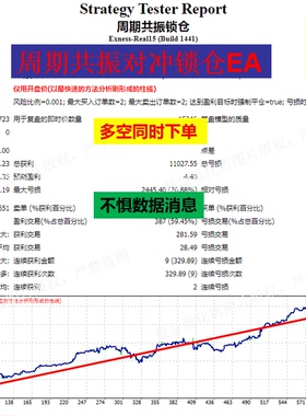 黄金外汇MT4量化EA多空对冲锁仓自动化交易程序实盘验证