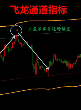 MT4平台飞龙通道指标黄金外汇专用波段操作趋势指标