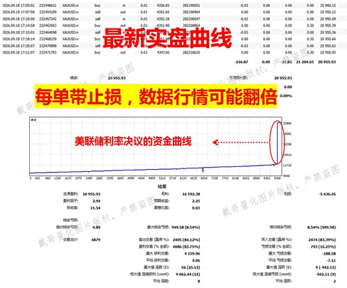 黄金专用MT5MT4平台自动化量化交易程序网格自动化交易EA不惧数据