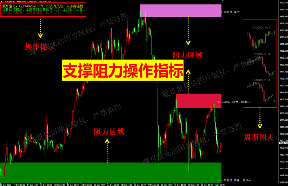 黄金外汇虚拟货币MT4平台支撑阻力操作指标量化指标无未来函数,商务/设计服务,设计素材/源文件,淘宝优惠券,粉丝福利购,淘宝优惠卷