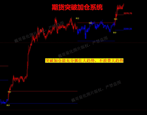 文华财经六期货趋势突破加仓交易系统抓大趋势顺势突量化交易指标