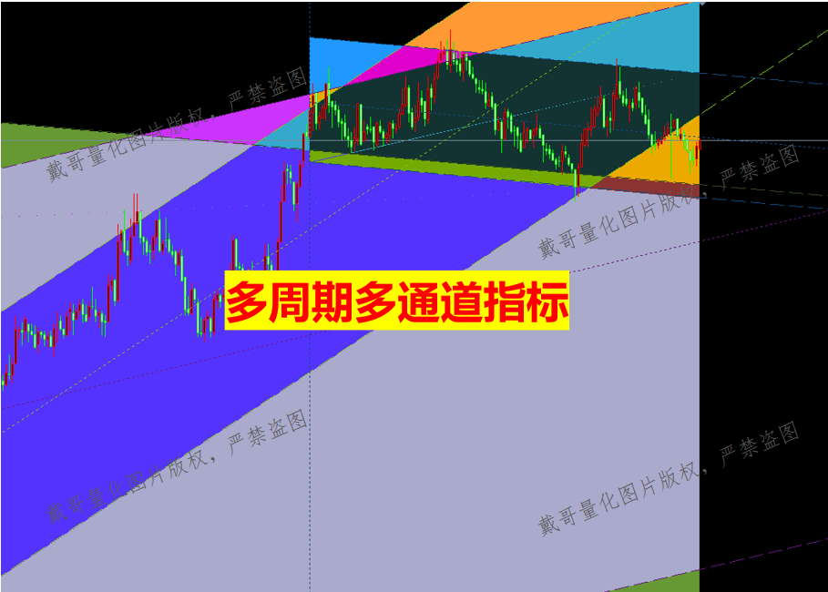 MT4平台黄金外汇多周期多通道量化指标趋势指标通道波段通道指标