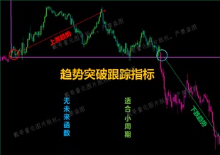MT5平台黄金外汇量化交易指标趋势突破跟踪指标短线量化策略