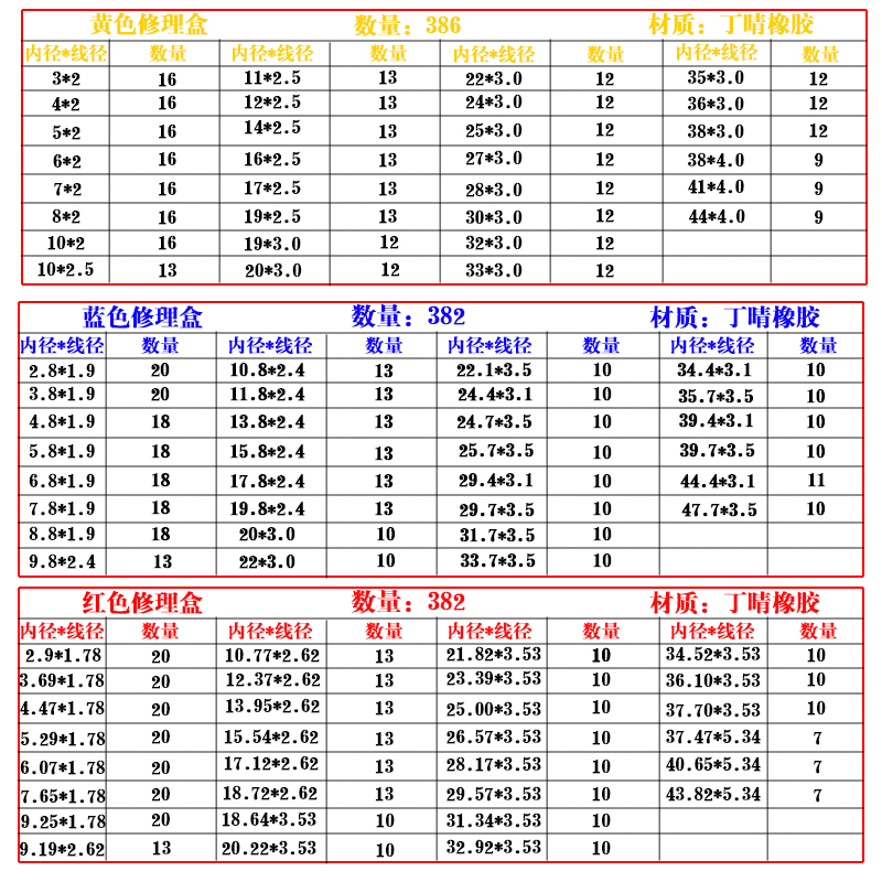 促销定制O型圈密封圈耐高温耐高压耐油密封丁晴橡胶圈盒装修理盒