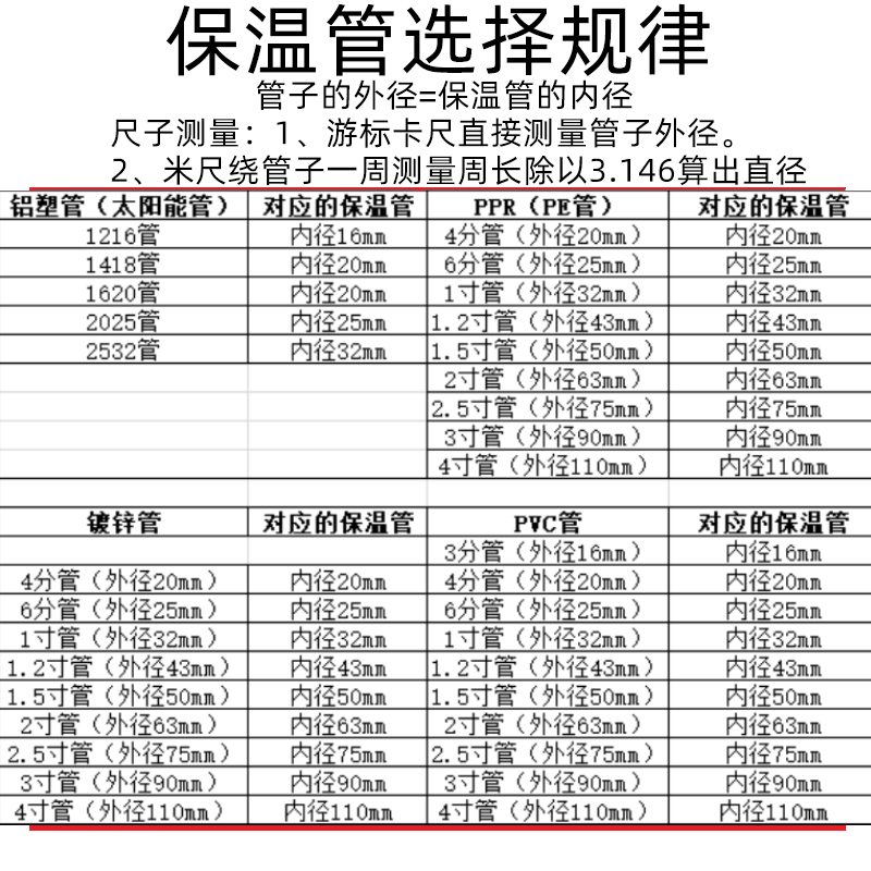 太阳能保温棉空调保温管套橡塑阻燃防冻海绵PPR水管道铝塑管加厚