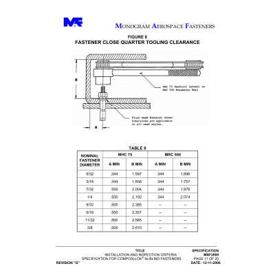 MONOGRAM AEROSPACE MHC75BFDN-5AA COMPOSI-LOK手动安装工具