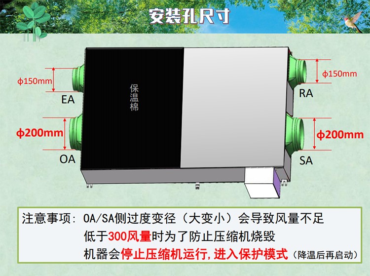 Panasonic/松下新风系统
