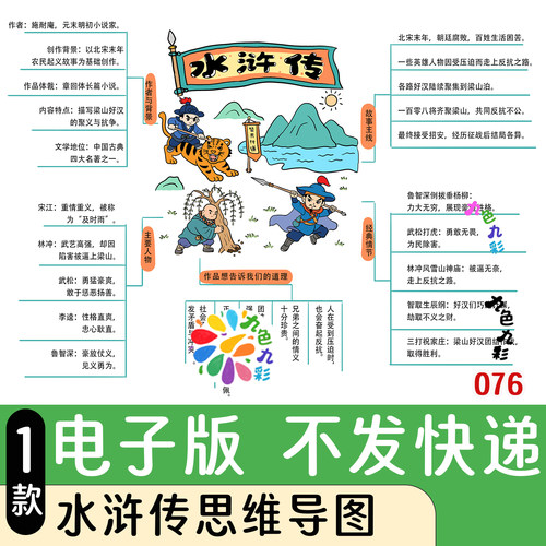 076水浒传思维导图手抄报线稿模板可打印电子版小学生涂色素材