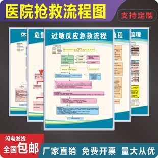 医院抢救流程图输液不良反应抢救室工作制度有机磷中毒高血压危险