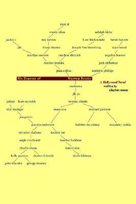 【预售】Six Degrees of Warren Beatty: A Hollywood Novel