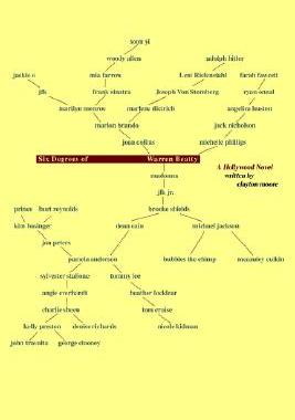 【预售】Six Degrees of Warren Beatty: A Hollywood Novel