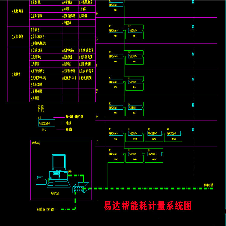 PMAC3200 通讯管理机 多功能电力仪表用电分项能耗计量软件系统