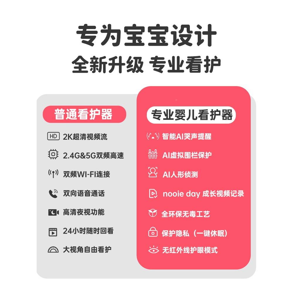 e全景6童0家用摄像头PYSZRO婴 智o能i护I儿o监器n宝监宝看A护器儿