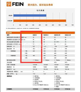 德国品质 德国Fein 泛音 磁力钻 议价