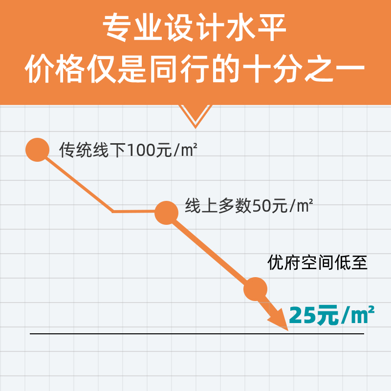 房屋装修设计方案家装室内设计师接单现代简约家装客厅效果图服务