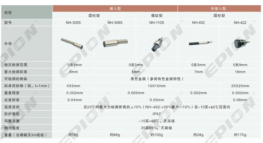 高端技术品牌（合熠）接近传感器NH-305SEH-305S询价