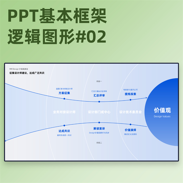 【4M02】PPT逻辑图形模板含递进流程战略架构图扩散包模型