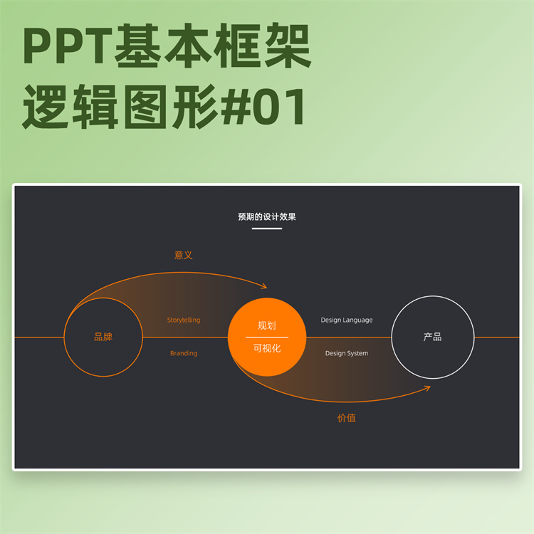 【4M01】PPT逻辑图形模板可视化步骤流程递进关系分析报告素材
