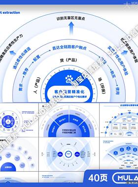 蓝色万能多层逻辑架构图环形圆形扩散结构商业战略模型PPT模板