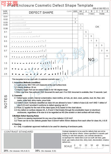 iPad Enclosure Cosmetic Defect Shape Template外壳缺陷形模板