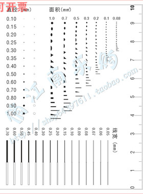 线径直径线长污点卡、菲林尺、点规、点线规80x100mm