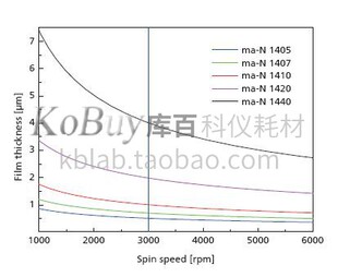 德国Microresist用于紫外、激光和电子束光刻的负性光刻胶