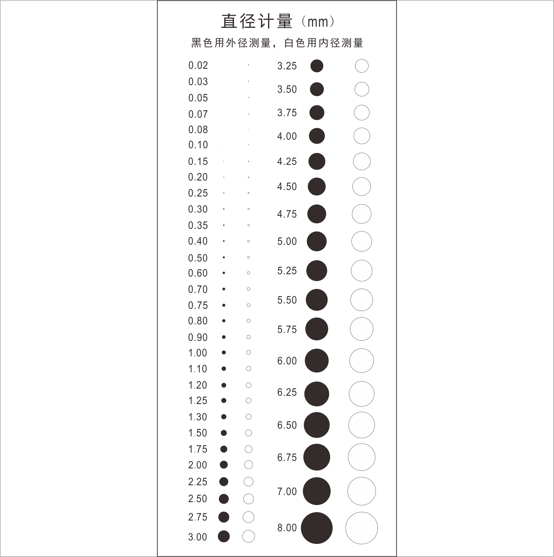 高精点线规污点规点污卡菲林尺卡规测量具缺陷点规对照卡直径计量-封面