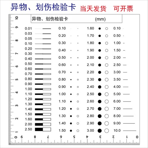 对比卡菲林卡点线规云诺