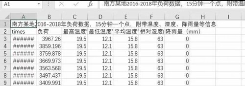 风力发电、光伏发电数据、用电负荷数据集，用于仿真分析