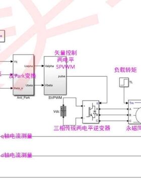PMSM永磁同步电机双闭环矢量控制仿真模型(两电平，可定制)