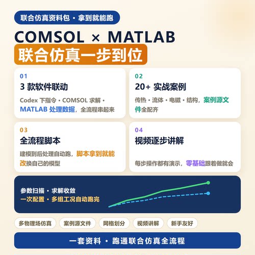 COMSOL MATLAB联合仿真资料包Codex联动多物理场实战案例脚本教程