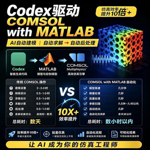 Codex驱动COMSOL+MATLAB教程AI自动建模仿真处理实操电子版资料