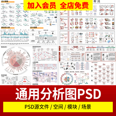 竞赛前期策略数据模块分析图PSD