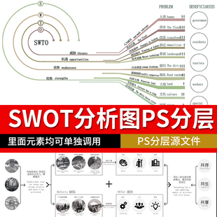 AI矢量素材 建筑景观城规 前期图表 2024优劣势SWOT分析图PSD分层