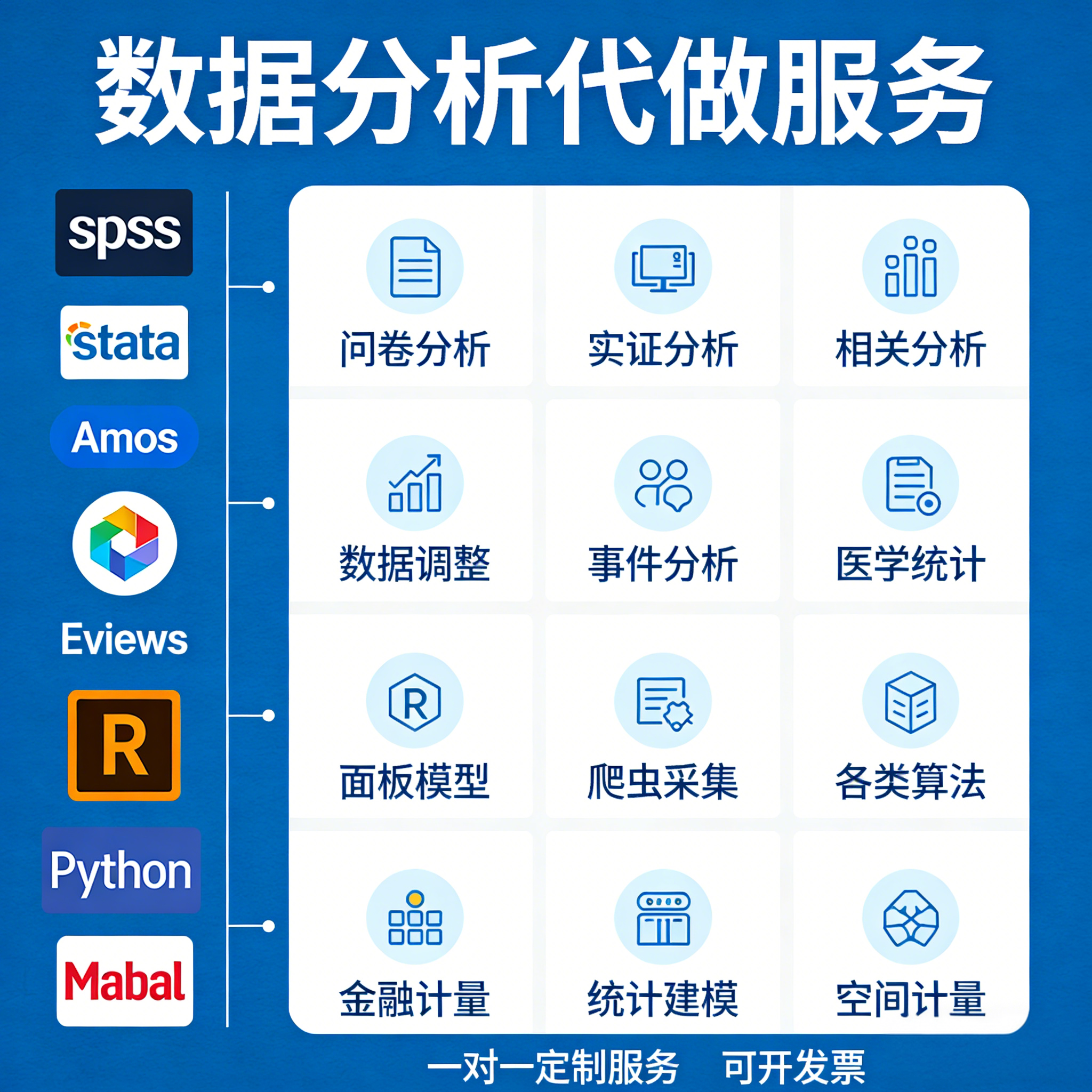 数据分析代做SPSS实证Sta其它设计服务